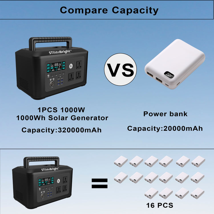 How to Make Solar Energy Work for You