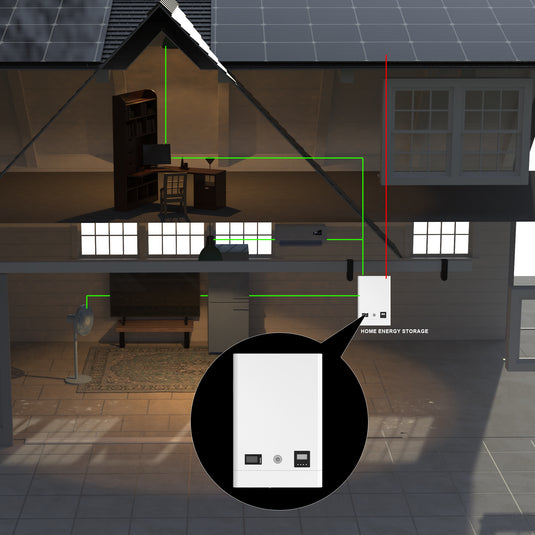 How is Solar Energy Converted into Electricity?