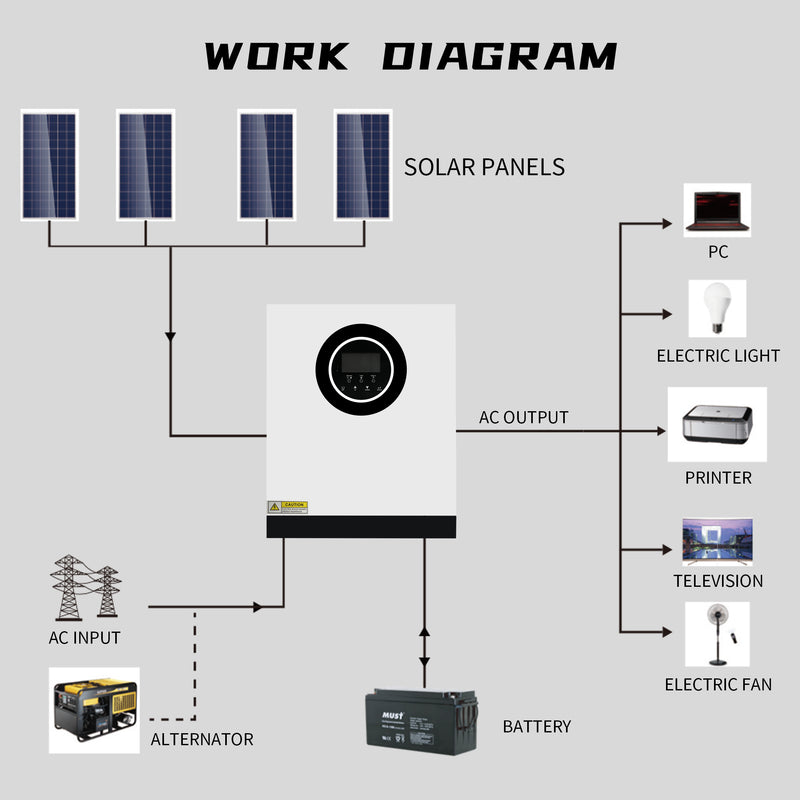 Load image into Gallery viewer, STBeeBright 3KW Inverter Solar Energy MPPT Pure Sine Wave BR019
