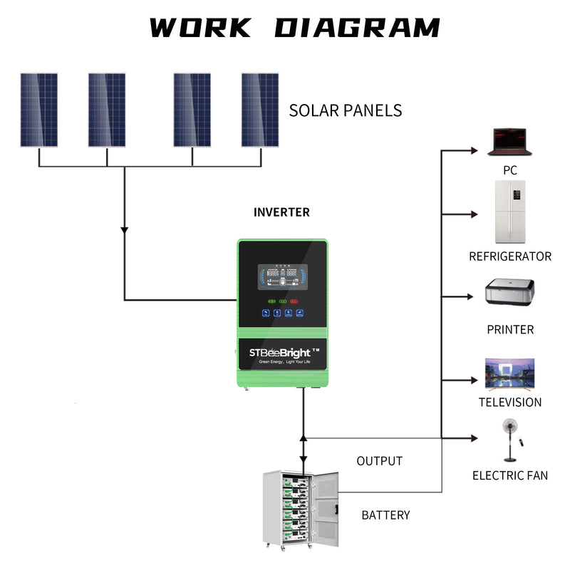 Load image into Gallery viewer, 4.5Kw stbeebright solar inverter br006
